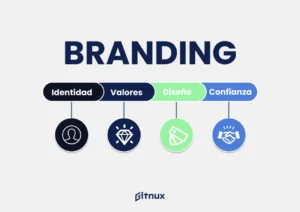 Estrategia de branding