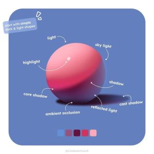 Posicionamiento de como se coloca la luz en tus ilustraciones